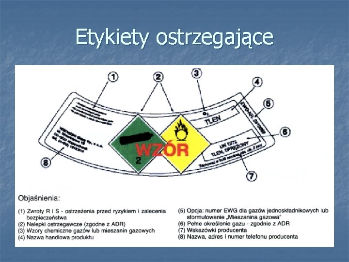 Etykiety ostrzegające 