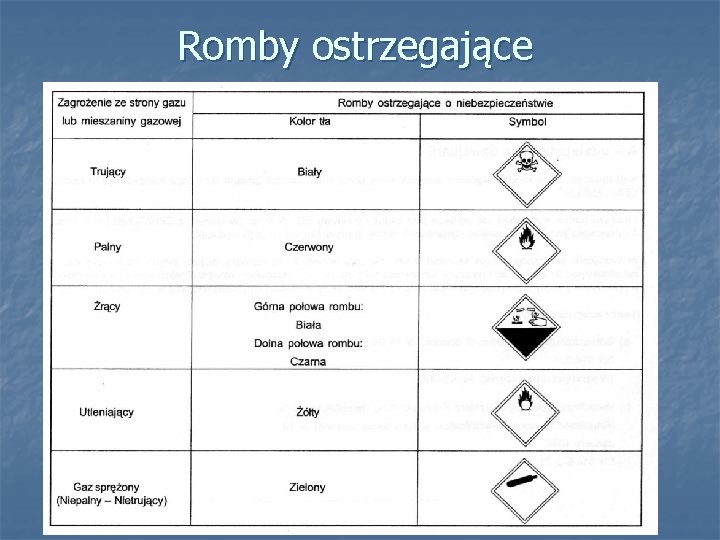 Romby ostrzegające 