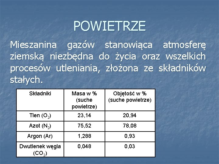 POWIETRZE Mieszanina gazów stanowiąca atmosferę ziemską niezbędna do życia oraz wszelkich procesów utleniania, złożona