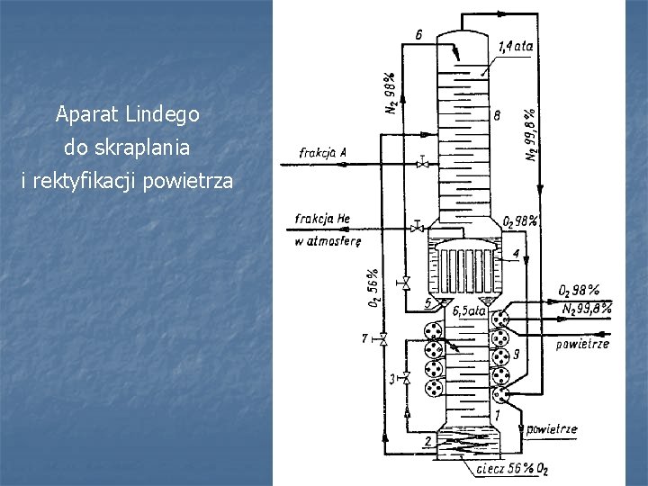 Aparat Lindego do skraplania i rektyfikacji powietrza 