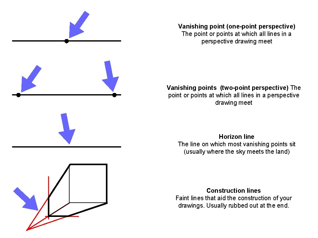 Vanishing point (one-point perspective) The point or points at which all lines in a