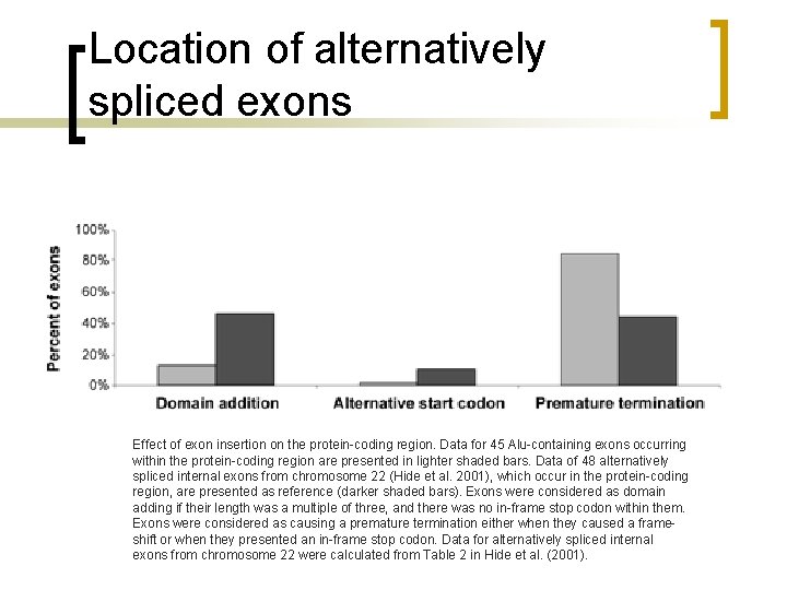 Location of alternatively spliced exons Effect of exon insertion on the protein-coding region. Data