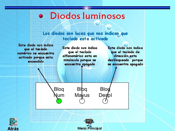 Diodos luminosos Los diodos son luces que nos indican que teclado esta activado Este