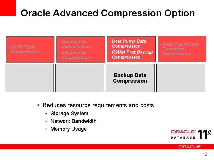 Oracle Advanced Compression Option • Secure. Files Deduplication • Secure. Files Compression • OLTP