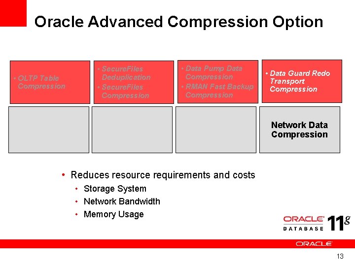 Oracle Advanced Compression Option • Secure. Files Deduplication • Secure. Files Compression • OLTP