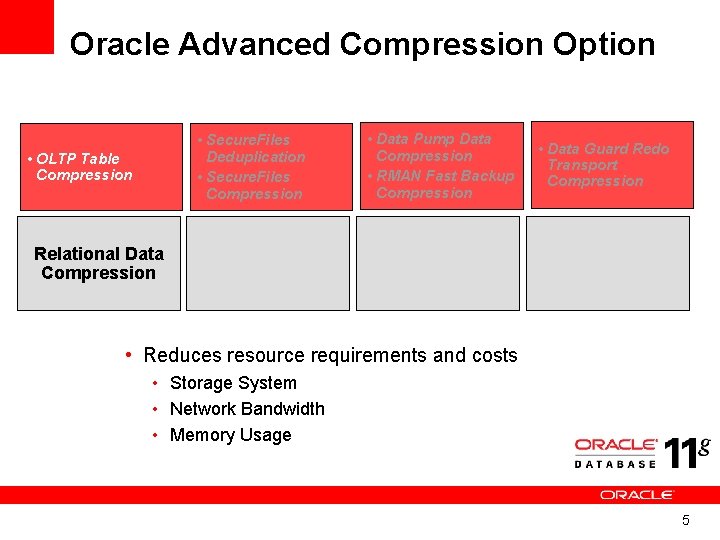 Oracle Advanced Compression Option • Secure. Files Deduplication • Secure. Files Compression • OLTP