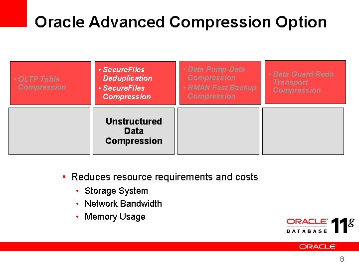 Oracle Advanced Compression Option • Secure. Files Deduplication • Secure. Files Compression • OLTP