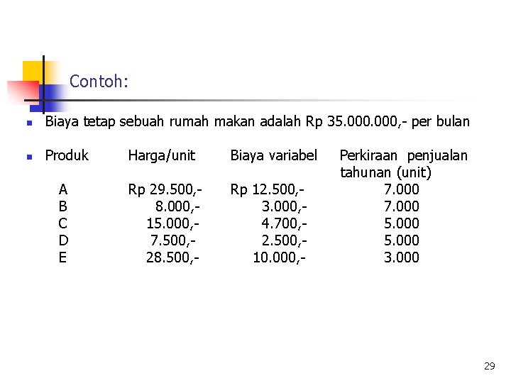 Contoh: n Biaya tetap sebuah rumah makan adalah Rp 35. 000, - per bulan