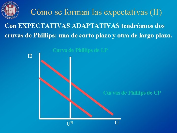 Cómo se forman las expectativas (II) Con EXPECTATIVAS ADAPTATIVAS tendríamos dos cruvas de Phillips: