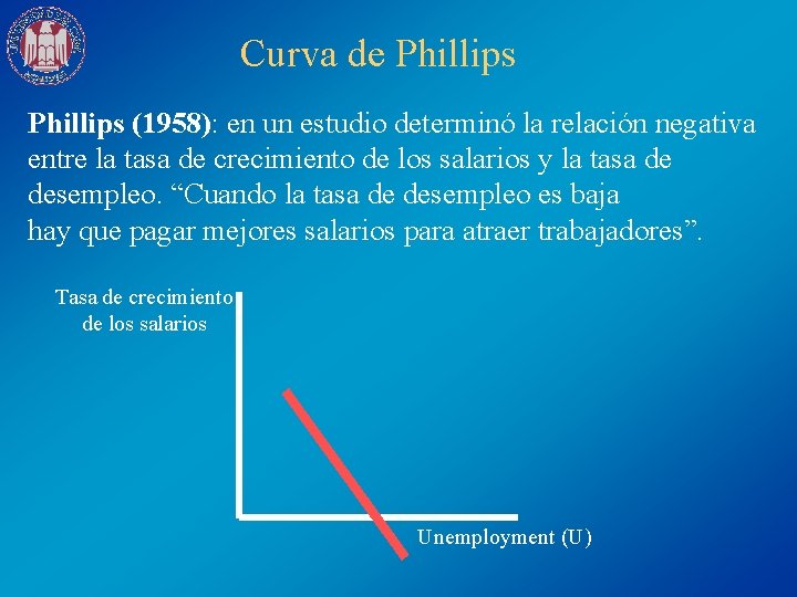 Curva de Phillips (1958): en un estudio determinó la relación negativa entre la tasa