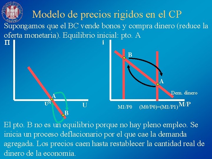 Modelo de precios rigidos en el CP Supongamos que el BC vende bonos y