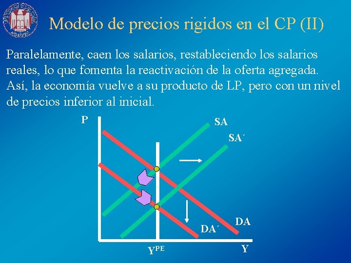 Modelo de precios rigidos en el CP (II) Paralelamente, caen los salarios, restableciendo los