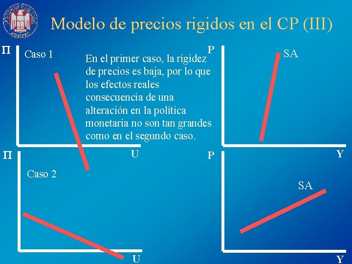 Modelo de precios rigidos en el CP (III) Caso 1 P En el primer