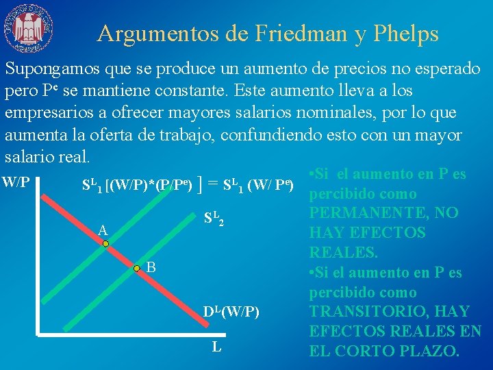 Argumentos de Friedman y Phelps Supongamos que se produce un aumento de precios no