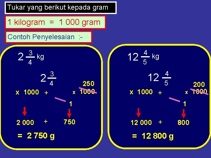 Tukar yang berikut kepada gram 1 kilogram = 1 000 gram Contoh Penyelesaian :