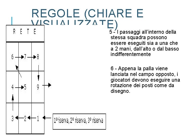 REGOLE (CHIARE E VISUALIZZATE) 5 - I passaggi all’interno della stessa squadra possono essere