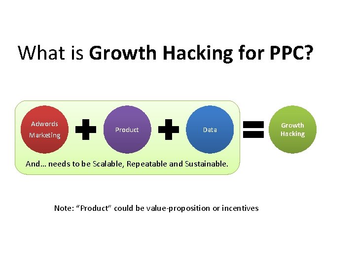 What is Growth Hacking for PPC? Adwords Marketing Product Data And… needs to be