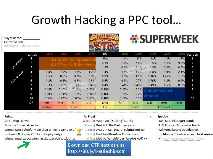 Growth Hacking a PPC tool… Download CTR battleships http: //bit. ly/battleshipsctr 