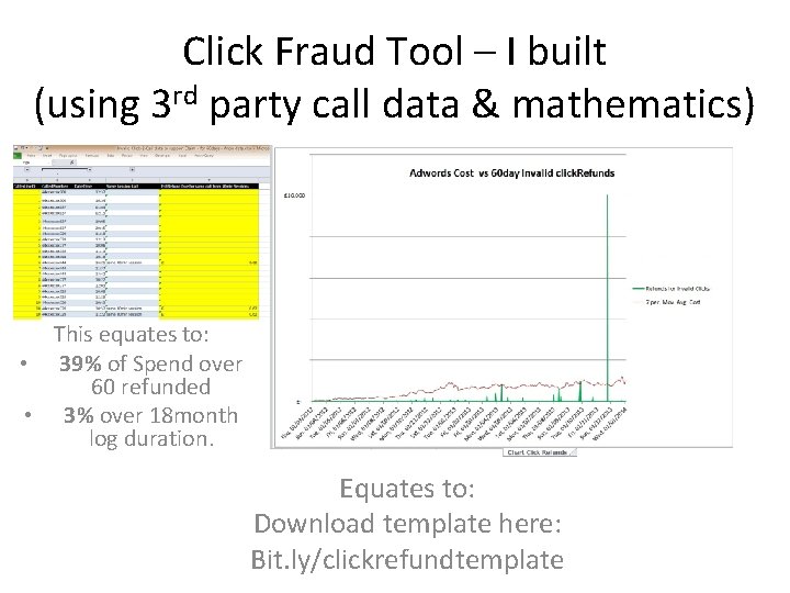 Click Fraud Tool – I built (using 3 rd party call data & mathematics)