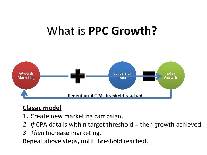 What is PPC Growth? Adwords Marketing Conversion Data Sales Growth Repeat until CPA threshold What is PPC Growth? Adwords Marketing Conversion Data Sales Growth Repeat until CPA threshold