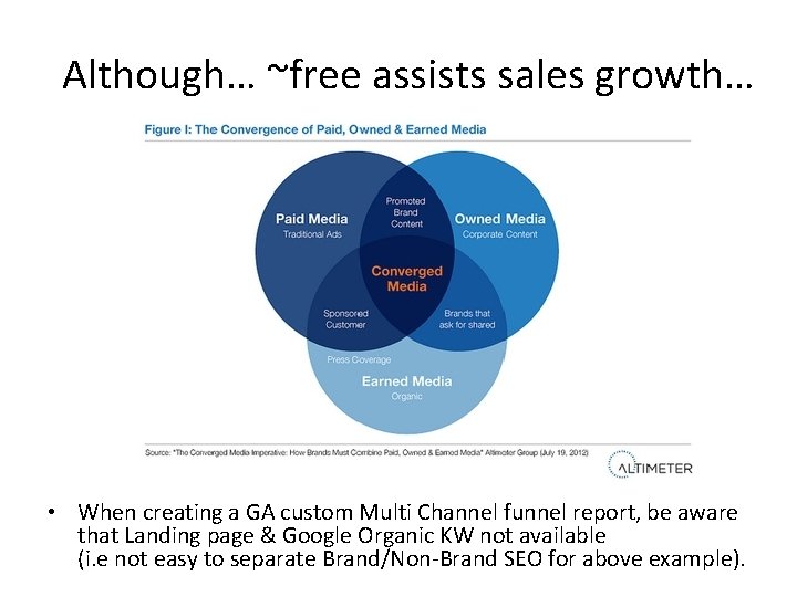 Although… ~free assists sales growth… • When creating a GA custom Multi Channel funnel