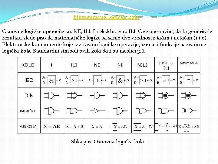 Elementarna logička kola Osnovne logičke operacije su: NE, ILI, I i ekskluzivno ILI. Ove