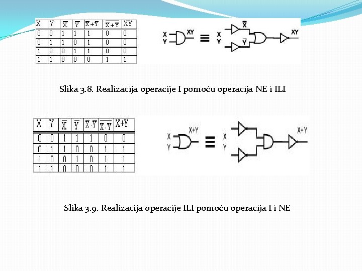 Slika 3. 8. Realizacija operacije I pomoću operacija NE i ILI Slika 3. 9.