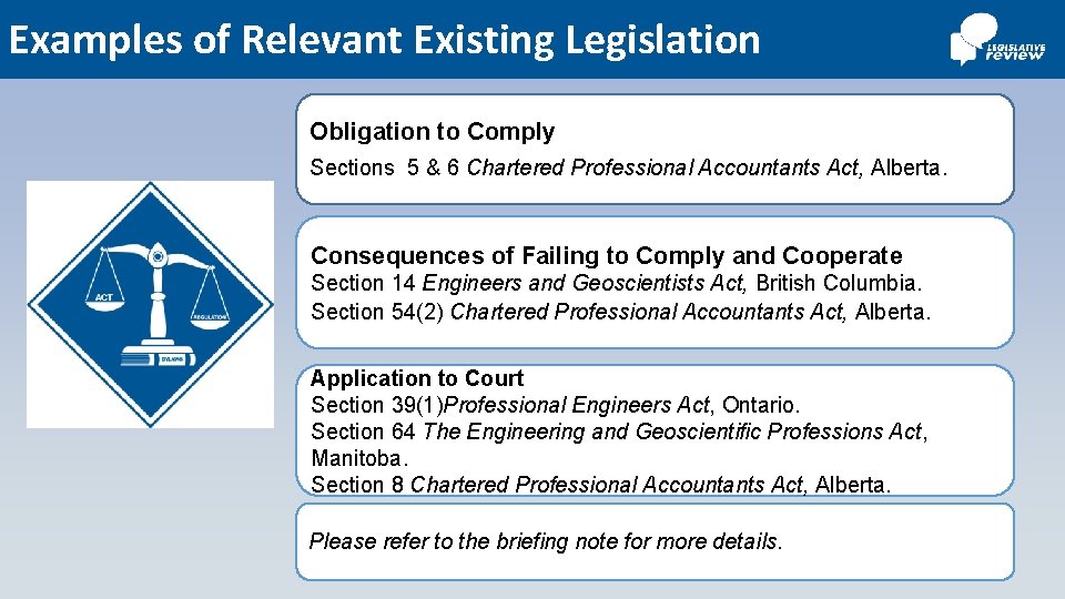 Examples of Relevant Existing Legislation Obligation to Comply Sections 5 & 6 Chartered Professional