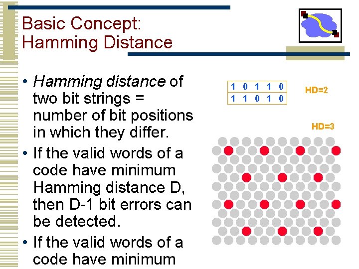 Basic Concept: Hamming Distance • Hamming distance of two bit strings = number of