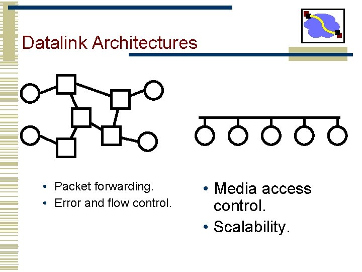 Datalink Architectures • Packet forwarding. • Error and flow control. • Media access control.