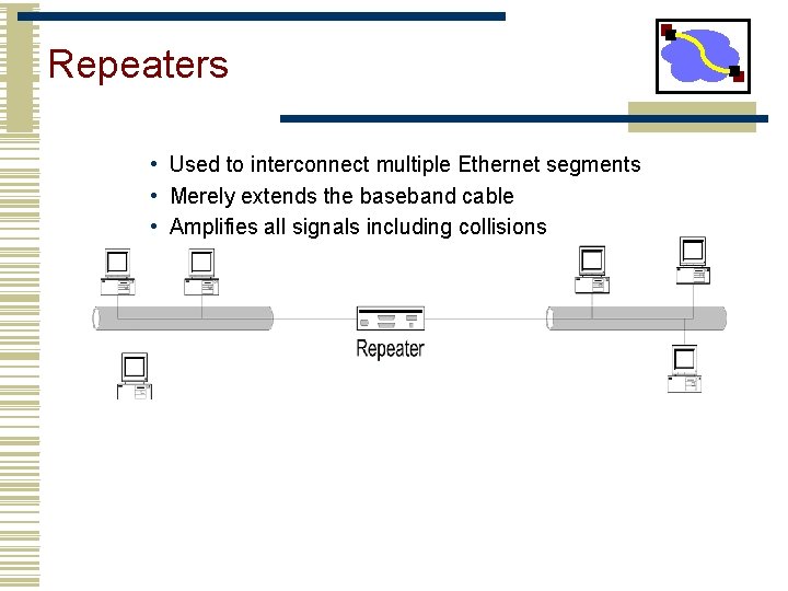 Repeaters • Used to interconnect multiple Ethernet segments • Merely extends the baseband cable