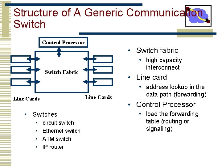 Structure of A Generic Communication Switch Control Processor • Switch fabric • high capacity