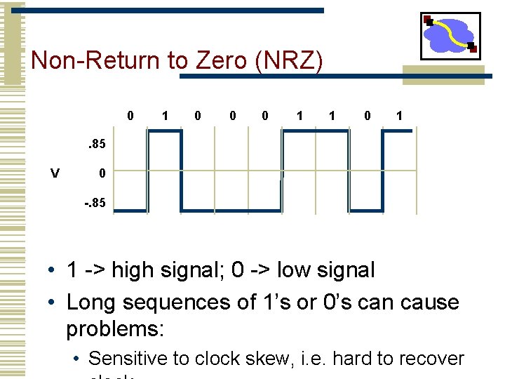 Non-Return to Zero (NRZ) 0 1 0 0 0 1 1 0 1 .