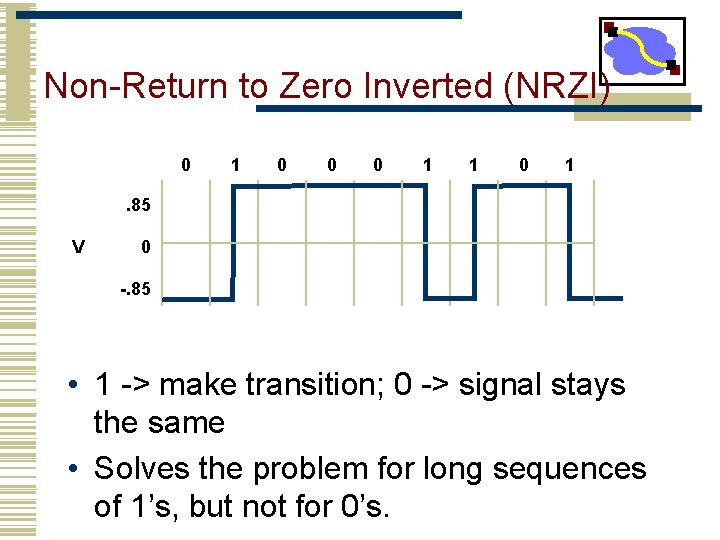 Non-Return to Zero Inverted (NRZI) 0 1 0 0 0 1 1 0 1