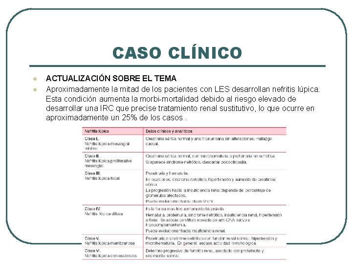 CASO CLÍNICO l l ACTUALIZACIÓN SOBRE EL TEMA Aproximadamente la mitad de los pacientes