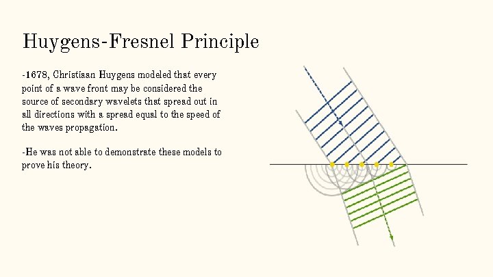 Huygens-Fresnel Principle -1678, Christiaan Huygens modeled that every point of a wave front may