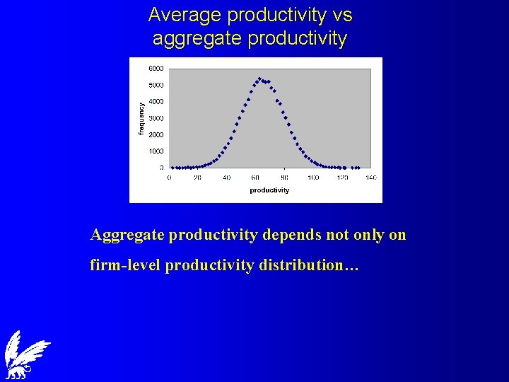 Average productivity vs aggregate productivity Aggregate productivity depends not only on firm-level productivity distribution…