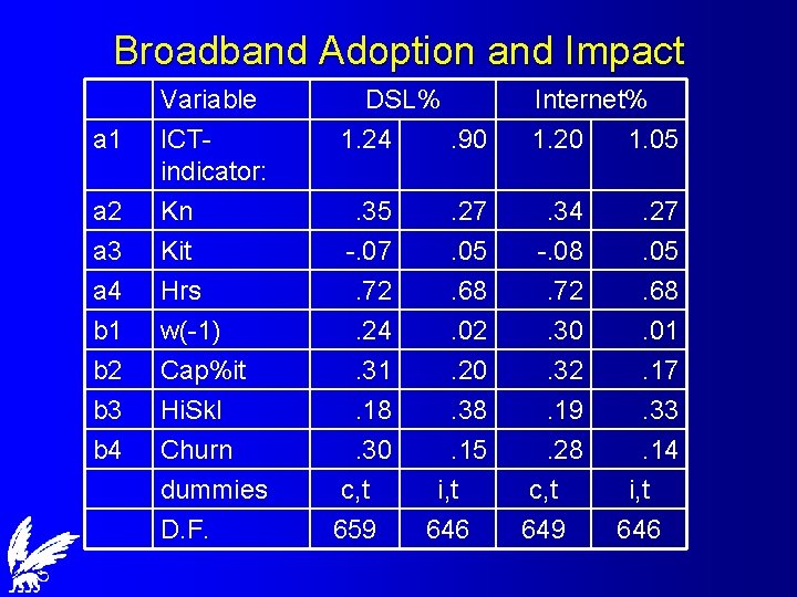 Broadband Adoption and Impact a 1 a 2 a 3 a 4 b 1