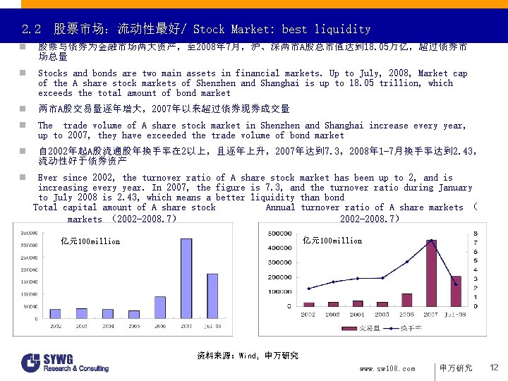 2. 2 股票市场：流动性最好/ Stock Market: best liquidity n 股票与债券为金融市场两大资产，至 2008年 7月，沪、深两市A股总市值达到 18. 05万亿，超过债券市 场总量