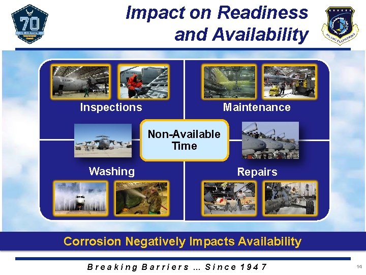Impact on Readiness and Availability Inspections Maintenance Non-Available Time Washing Repairs Corrosion Negatively Impacts