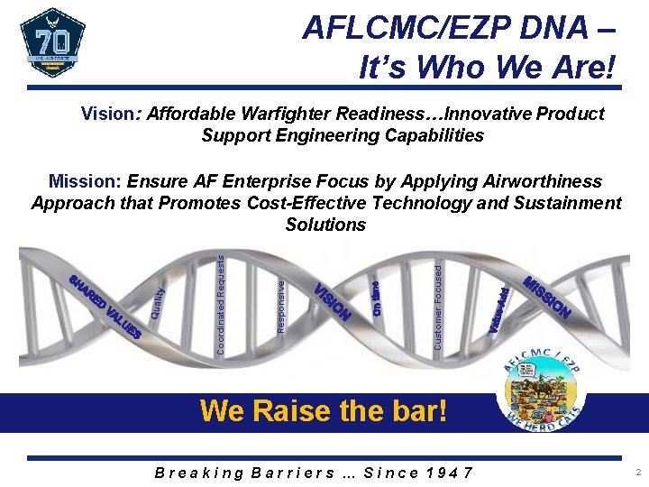 AFLCMC/EZP DNA – It’s Who We Are! Vision: Affordable Warfighter Readiness…Innovative Product Support Engineering