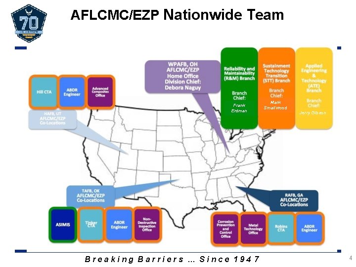 AFLCMC/EZP Nationwide Team Frank Erdman Breaking Barriers … Since 194 7 Mark Smallwood Jerry