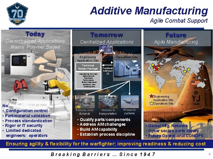 Additive Manufacturing Agile Combat Support Today Decentralized Applications Mainly Polymer Based Tomorrow Future Centralized