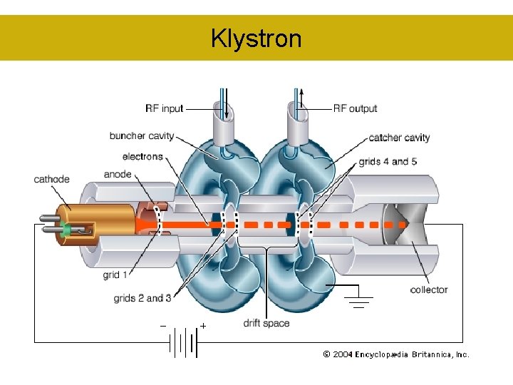 Klystron 