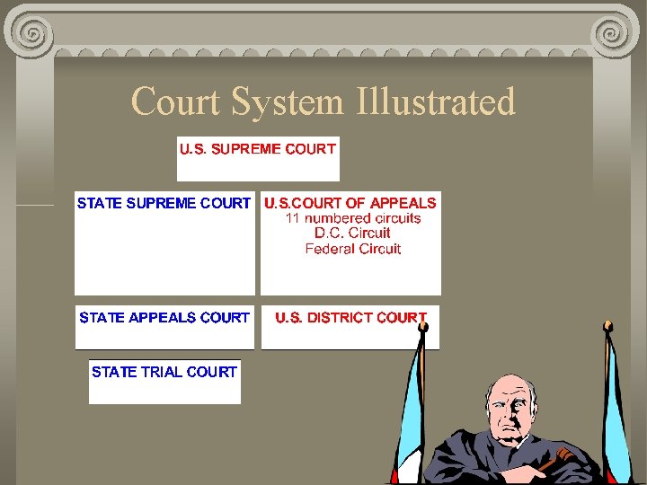 Court System Illustrated 