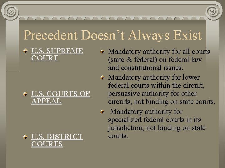 Precedent Doesn’t Always Exist U. S. SUPREME COURT U. S. COURTS OF APPEAL U.