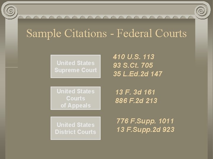 Sample Citations - Federal Courts United States Supreme Court 410 U. S. 113 93