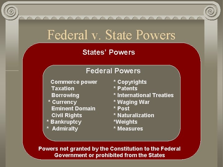 Federal v. State Powers States’ Powers Federal Powers Commerce power Taxation Borrowing * Currency