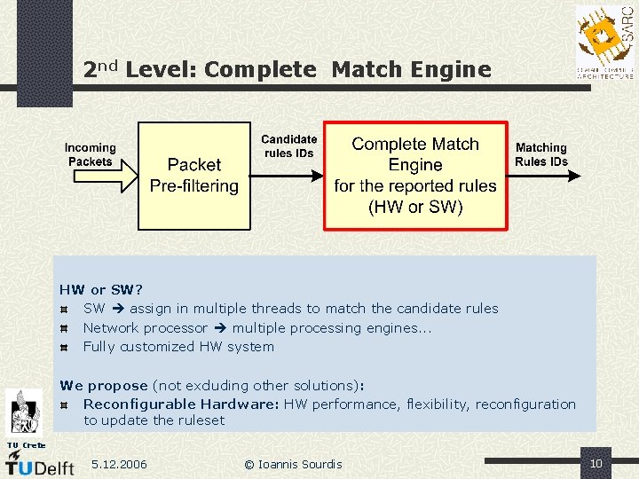 2 nd Level: Complete Match Engine HW or SW? SW assign in multiple threads 2 nd Level: Complete Match Engine HW or SW? SW assign in multiple threads