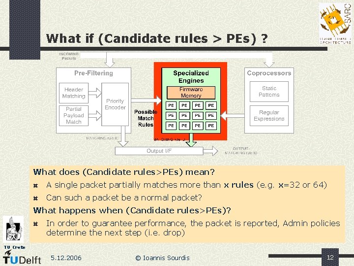 What if (Candidate rules > PEs) ? What does (Candidate rules>PEs) mean? A single What if (Candidate rules > PEs) ? What does (Candidate rules>PEs) mean? A single